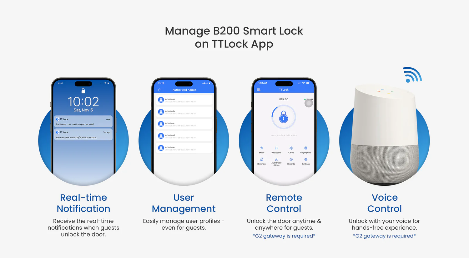 Transforming Access Control with the Manage B200 Smart Lock