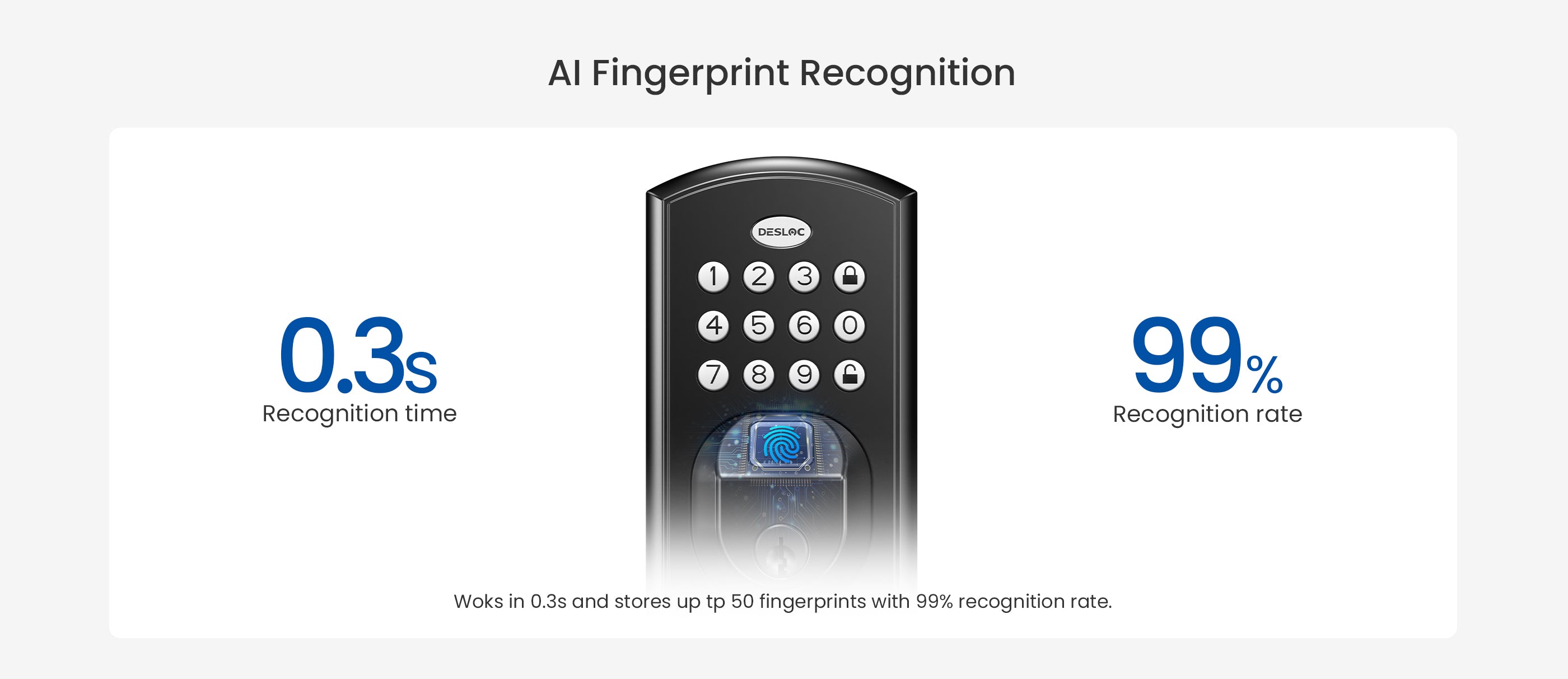 Al Fingerprint Recognition
