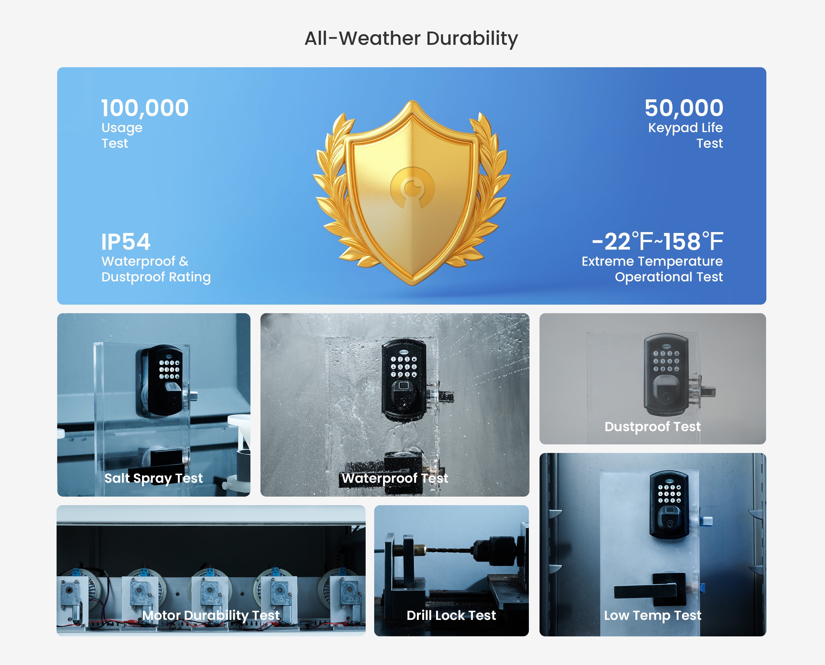 All-Weather Durability