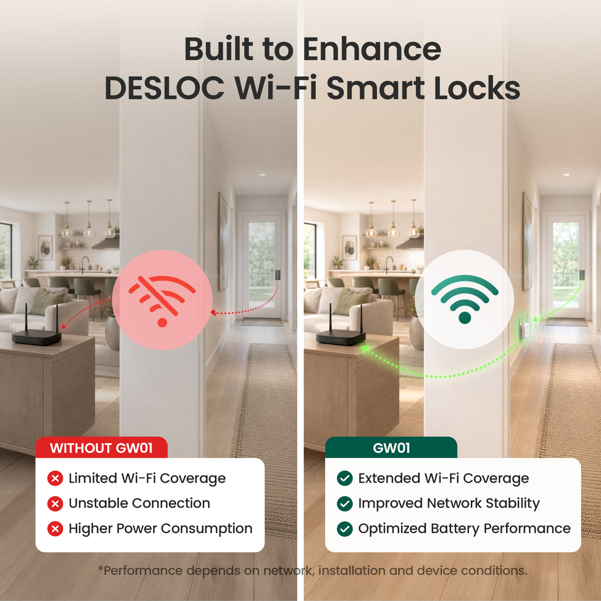 DESLOC GW01 Extender for D110 Plus