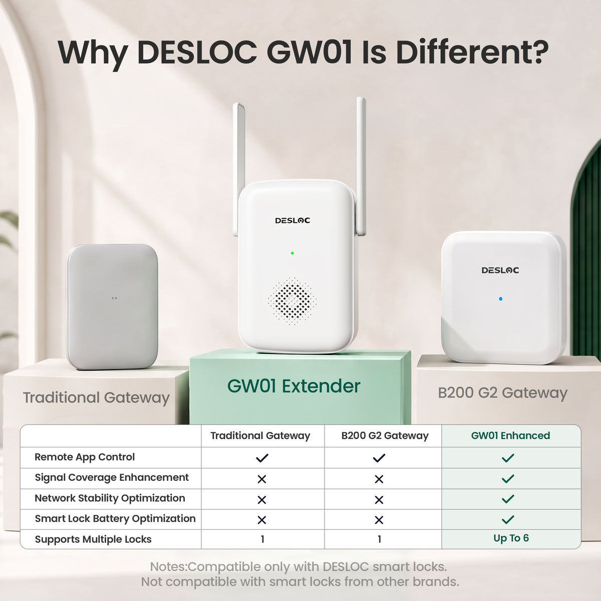 DESLOC GW01 Extender for D110 Plus
