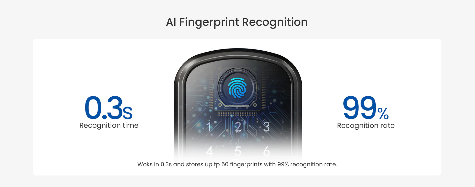 The Impact of Environmental Factors on Fingerprint Scanner Door Locks