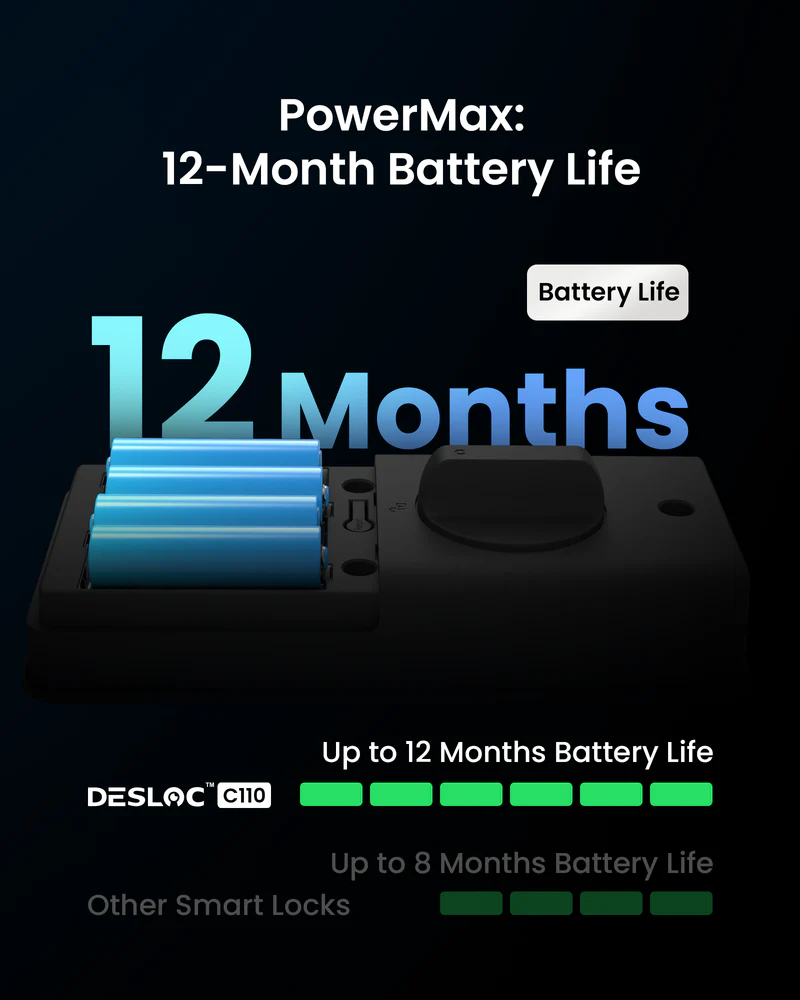 DESLOC C110 Fingerprint Smart Lock: Security Meets Convenience