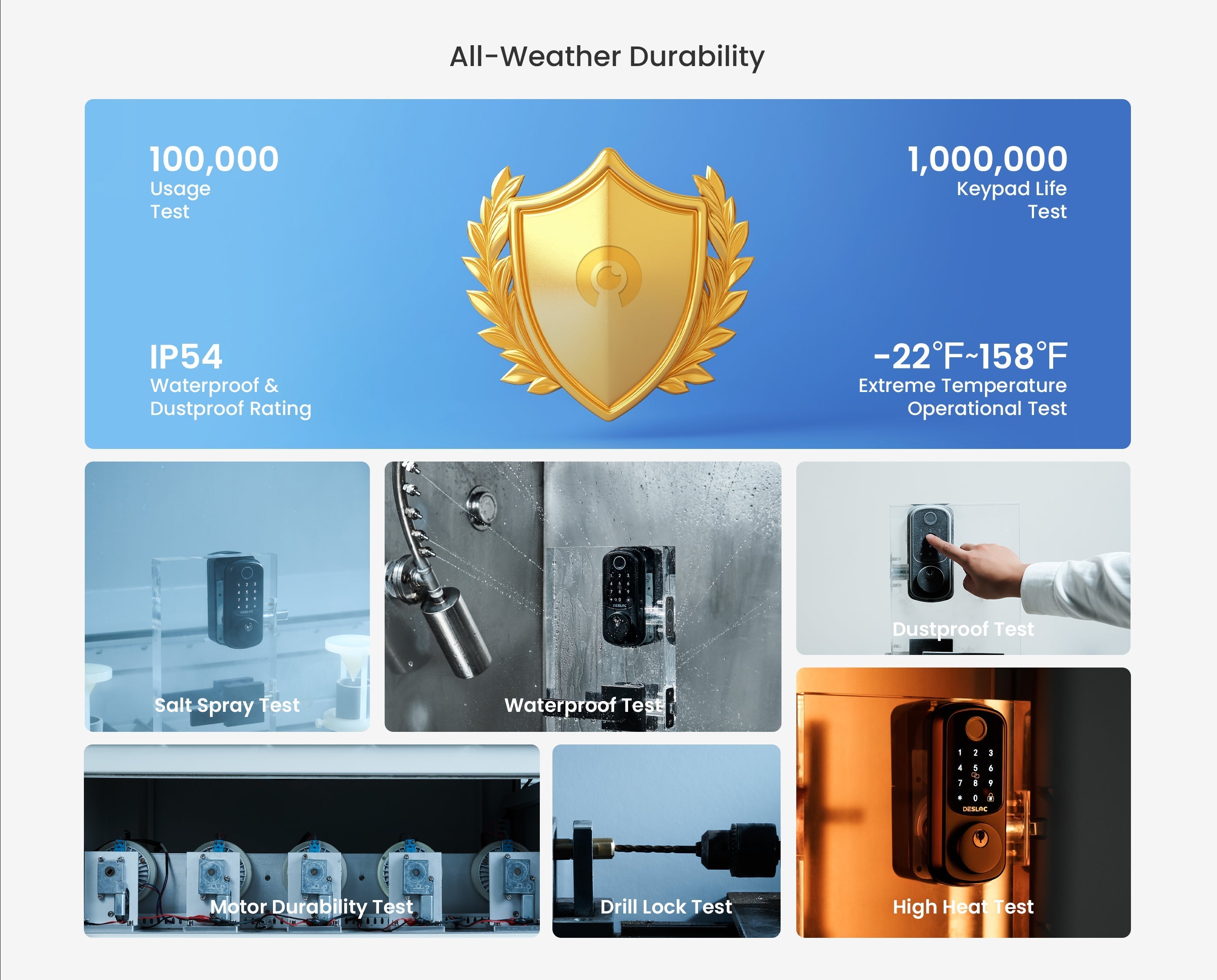 Experience Next-Level Security with DESLOC Fingerprint Locks