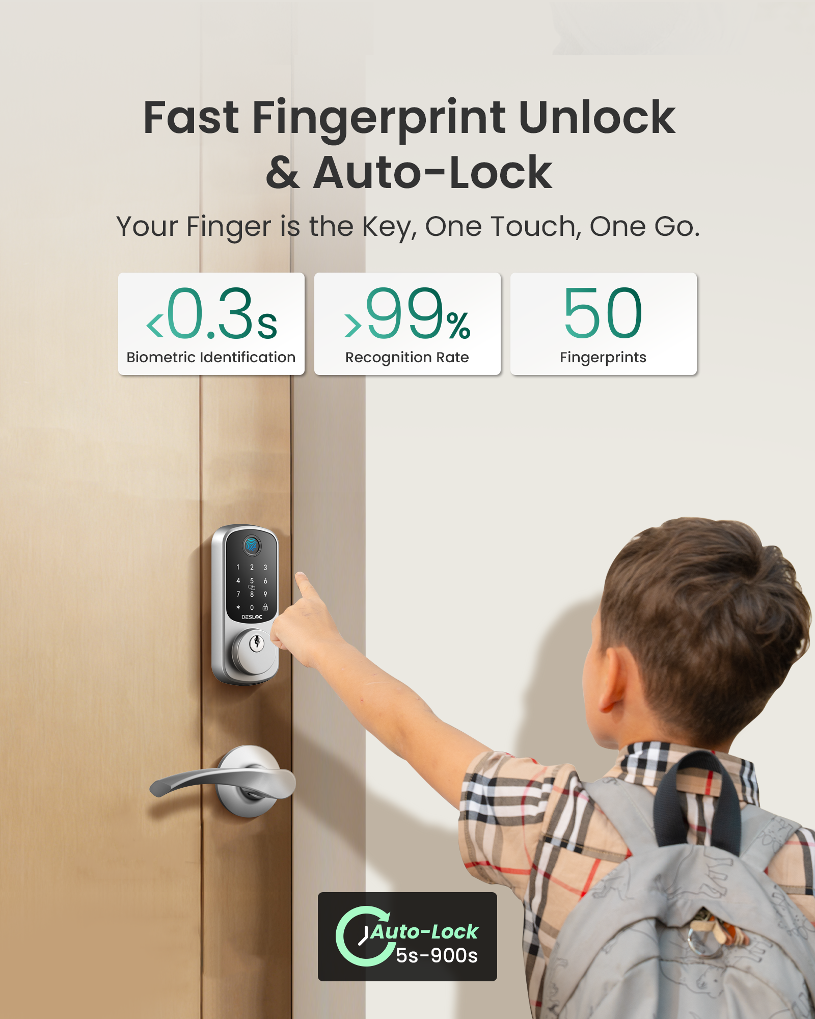 Serrure de porte intelligente à empreinte digitale DESLOC B200 avec 2 poignées à levier