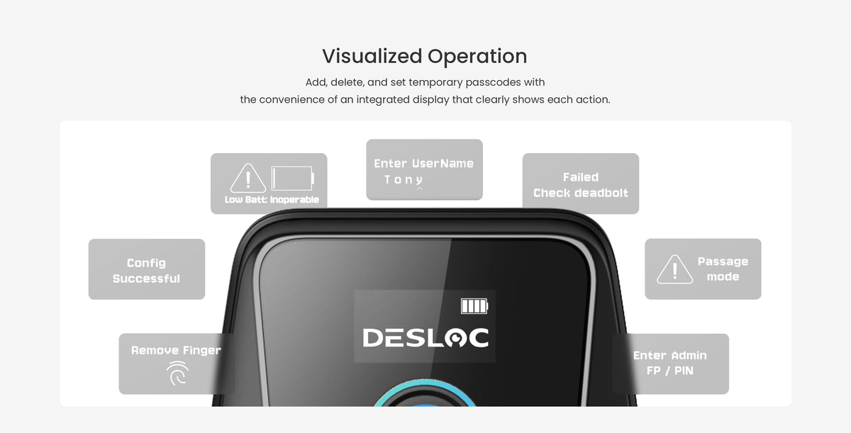 Smart Door Locks with Keypad | C Series | DESLOC